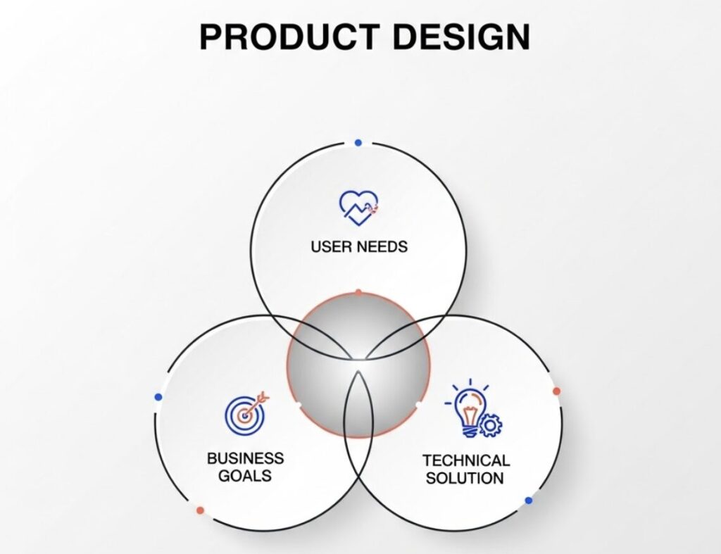 Product-design-and-why-it-matters-for-businesses